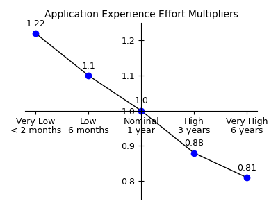 application experience.png